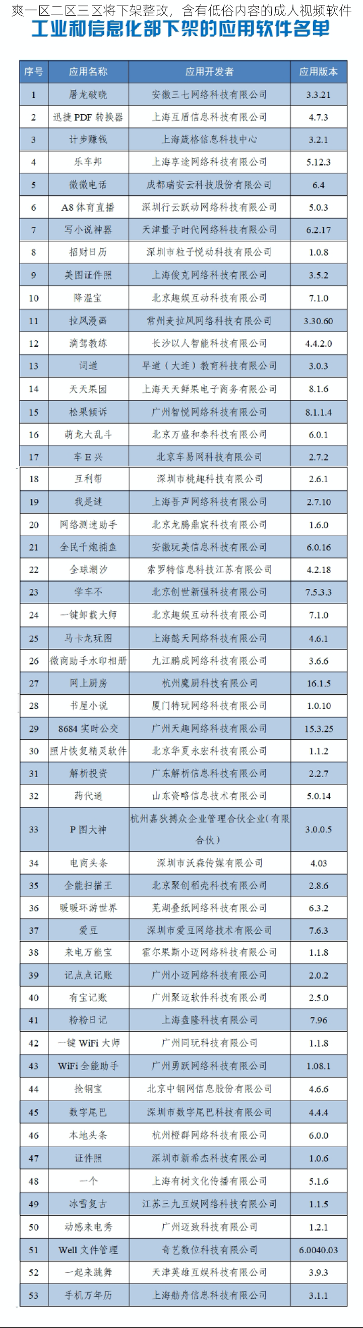 爽一区二区三区将下架整改，含有低俗内容的成人视频软件