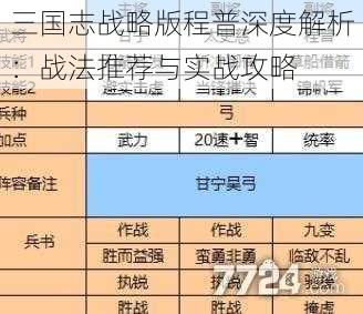 三国志战略版程普深度解析：战法推荐与实战攻略