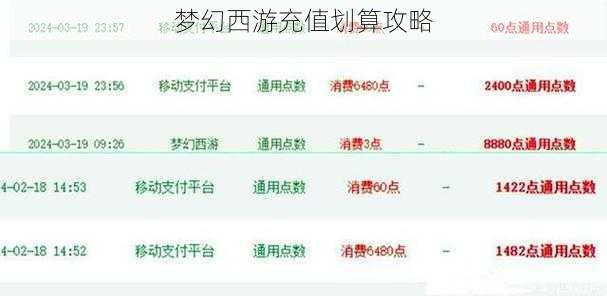 梦幻西游充值划算攻略