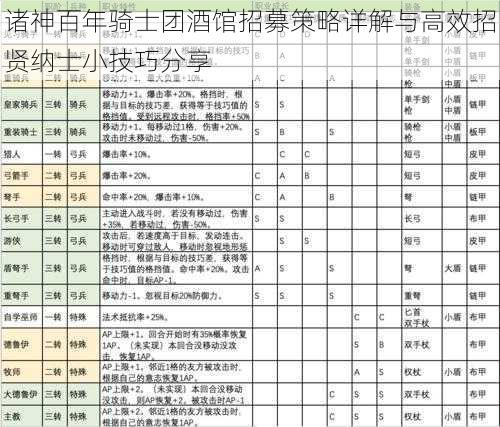 诸神百年骑士团酒馆招募策略详解与高效招贤纳士小技巧分享