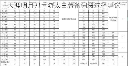 天涯明月刀手游太白装备词缀选择建议