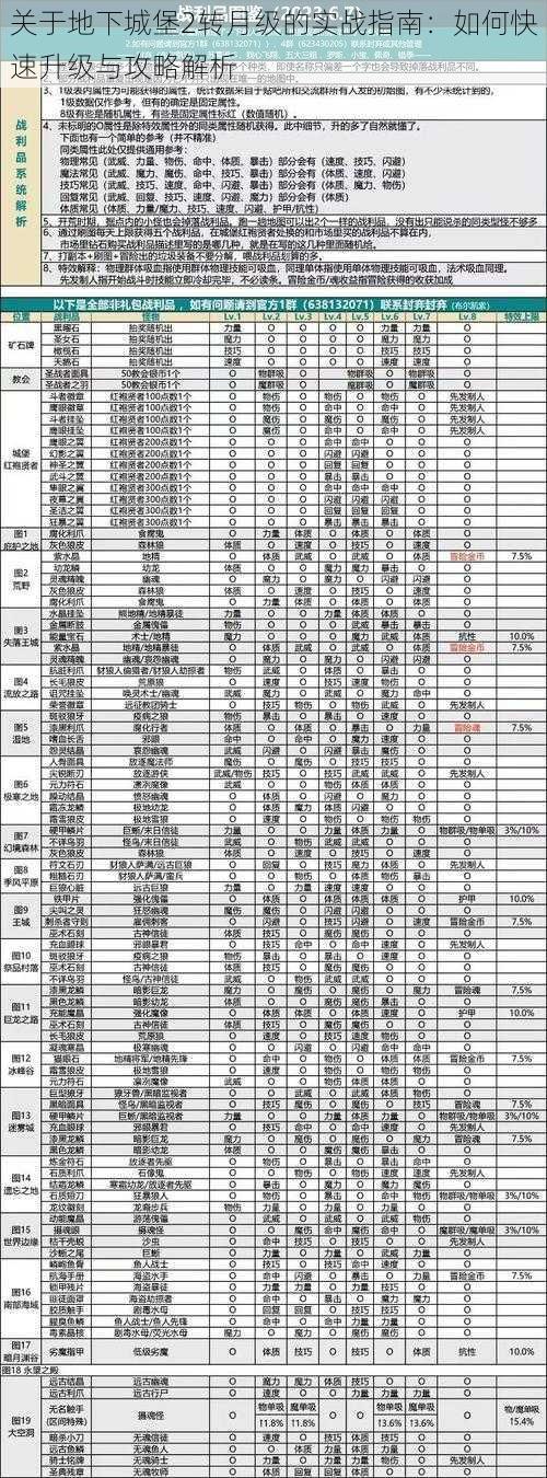 关于地下城堡2转月级的实战指南：如何快速升级与攻略解析