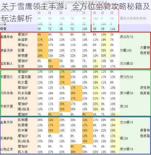 关于雪鹰领主手游：全方位坐骑攻略秘籍及玩法解析