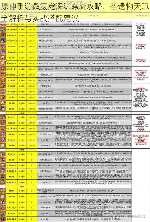 原神手游微氪党深渊螺旋攻略：圣遗物天赋全解析与实战搭配建议