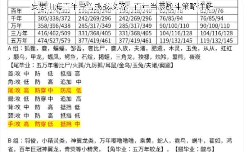 妄想山海百年异兽挑战攻略：百年当康战斗策略详解