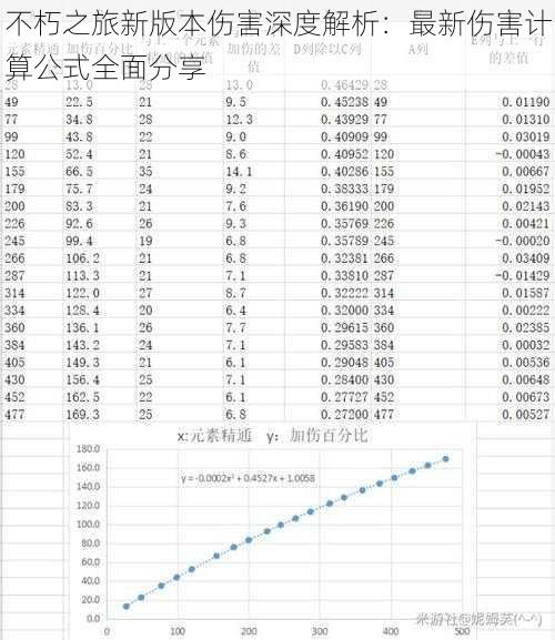 不朽之旅新版本伤害深度解析：最新伤害计算公式全面分享