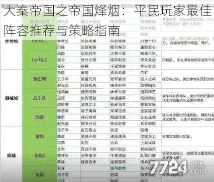 大秦帝国之帝国烽烟：平民玩家最佳阵容推荐与策略指南