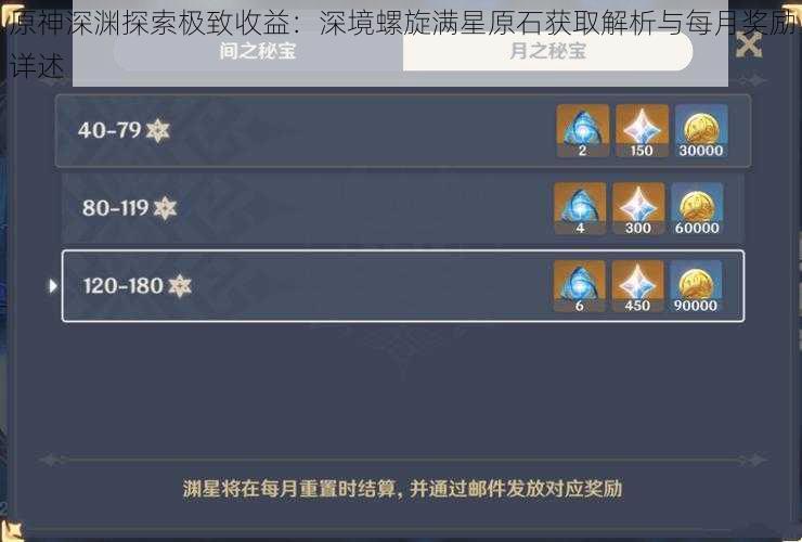 原神深渊探索极致收益：深境螺旋满星原石获取解析与每月奖励详述