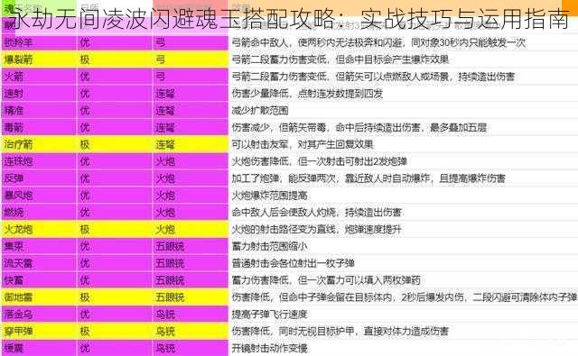 永劫无间凌波闪避魂玉搭配攻略：实战技巧与运用指南