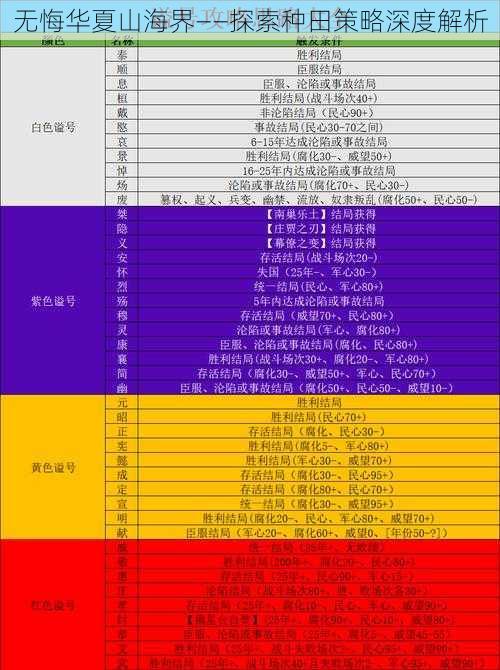 无悔华夏山海界——探索种田策略深度解析