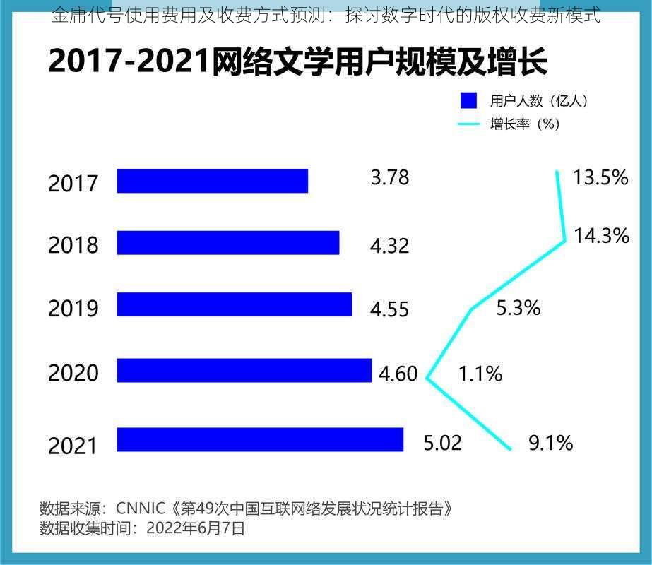 金庸代号使用费用及收费方式预测：探讨数字时代的版权收费新模式