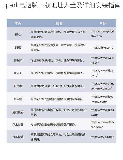 Spark电脑版下载地址大全及详细安装指南