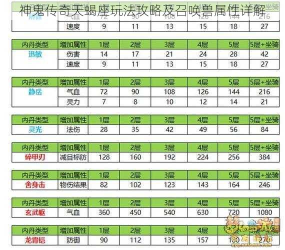 神鬼传奇天蝎座玩法攻略及召唤兽属性详解