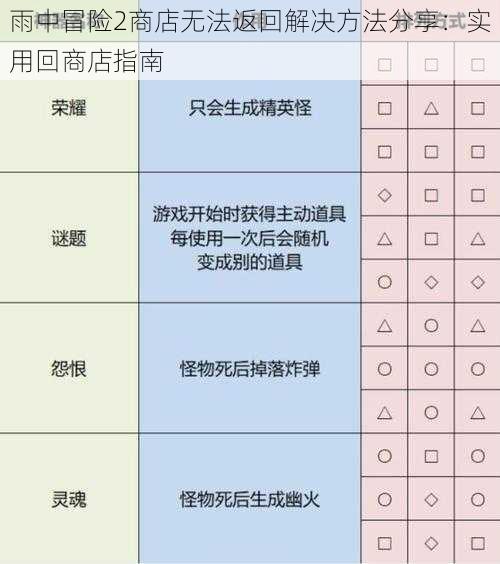 雨中冒险2商店无法返回解决方法分享：实用回商店指南