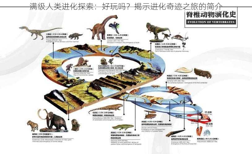 满级人类进化探索：好玩吗？揭示进化奇迹之旅的简介