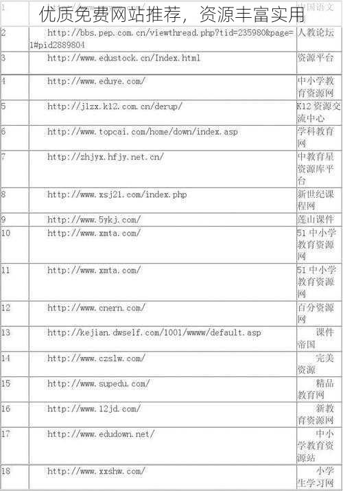 优质免费网站推荐，资源丰富实用