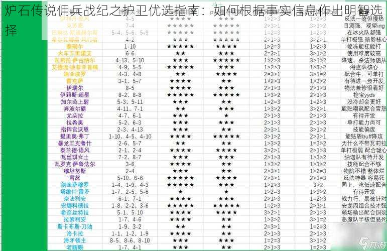 炉石传说佣兵战纪之护卫优选指南：如何根据事实信息作出明智选择