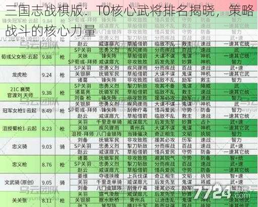 三国志战棋版：T0核心武将排名揭晓，策略战斗的核心力量