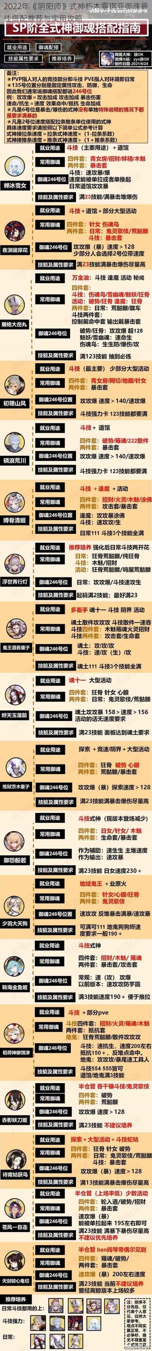 2022年《阴阳师》式神朽木露琪亚御魂最佳搭配推荐与实用攻略