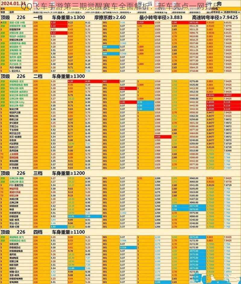 QQ飞车手游第三期觉醒赛车全面解析：新车亮点一网打尽