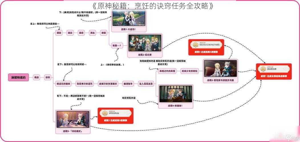 《原神秘籍：烹饪的诀窍任务全攻略》