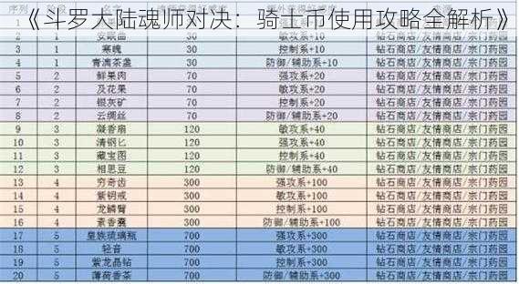 《斗罗大陆魂师对决：骑士币使用攻略全解析》