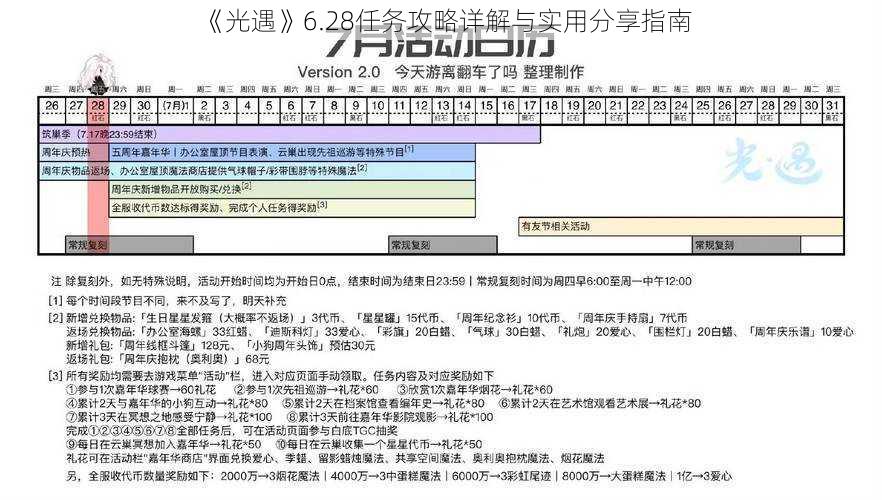 《光遇》6.28任务攻略详解与实用分享指南