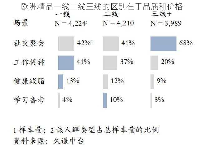 欧洲精品一线二线三线的区别在于品质和价格