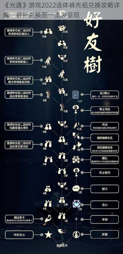 《光遇》游戏2022连体裤先祖兑换攻略详解：最新兑换图一览表呈现