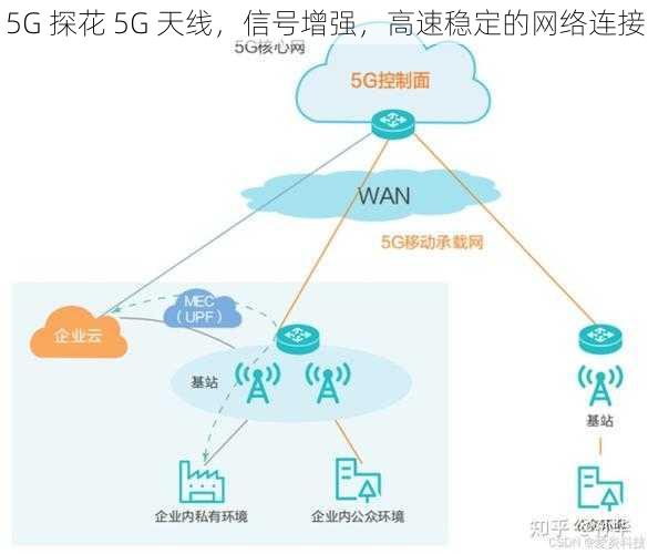 5G 探花 5G 天线，信号增强，高速稳定的网络连接