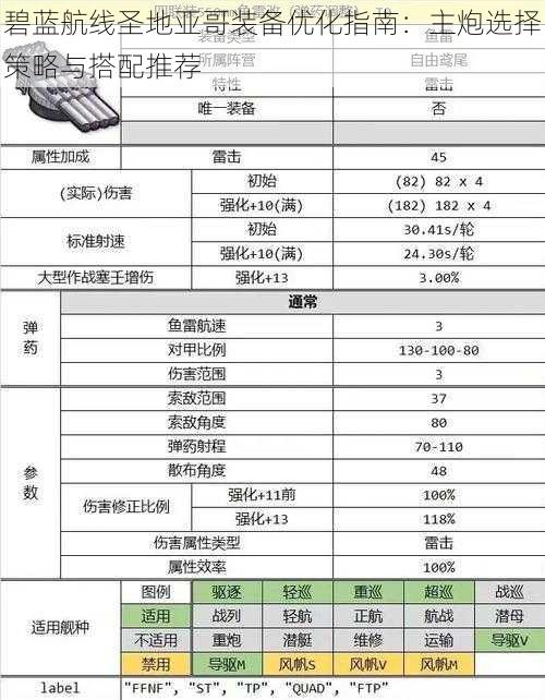 碧蓝航线圣地亚哥装备优化指南：主炮选择策略与搭配推荐