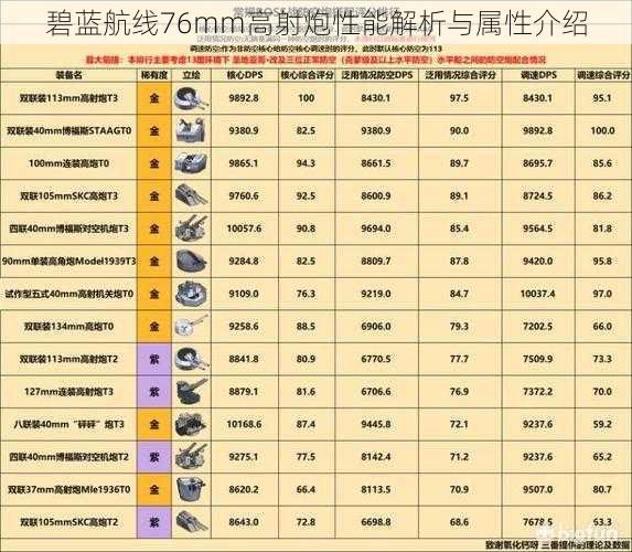 碧蓝航线76mm高射炮性能解析与属性介绍