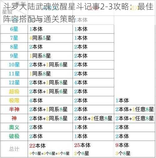 斗罗大陆武魂觉醒星斗记事2-3攻略：最佳阵容搭配与通关策略