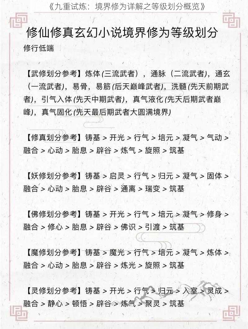 《九重试炼：境界修为详解之等级划分概览》