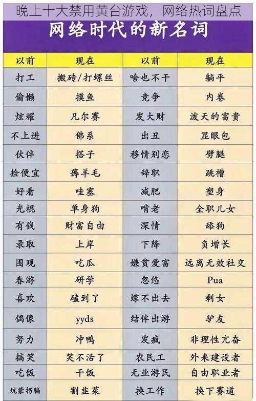 晚上十大禁用黄台游戏，网络热词盘点